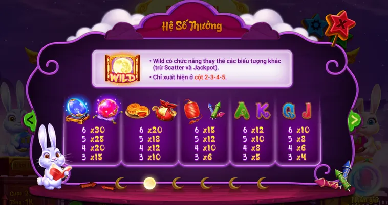 Hệ Số Thường Của Trò Chơi Nổ Hũ Bin88 Thiên Đường Giải Trí 